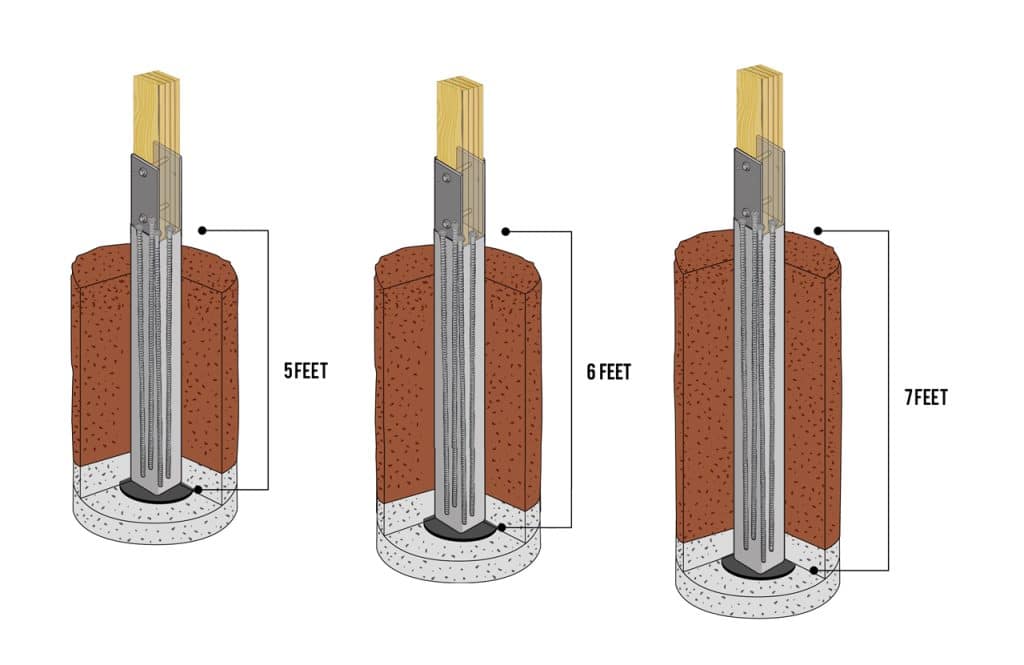 Perma-Column variations